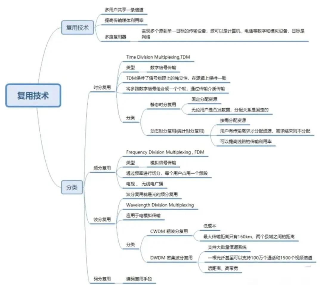 通信系統(tǒng)大揭秘 從信源到信宿的通訊系統(tǒng)工程之旅